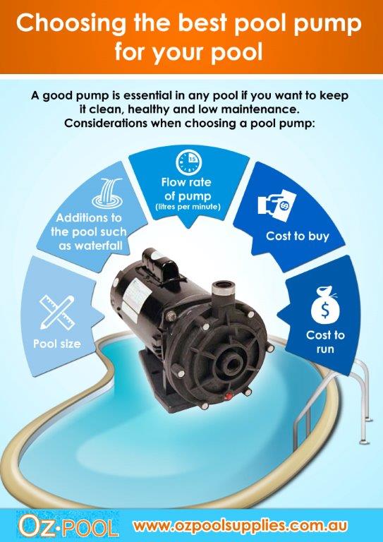 Choosing the best pool pump for your pool 