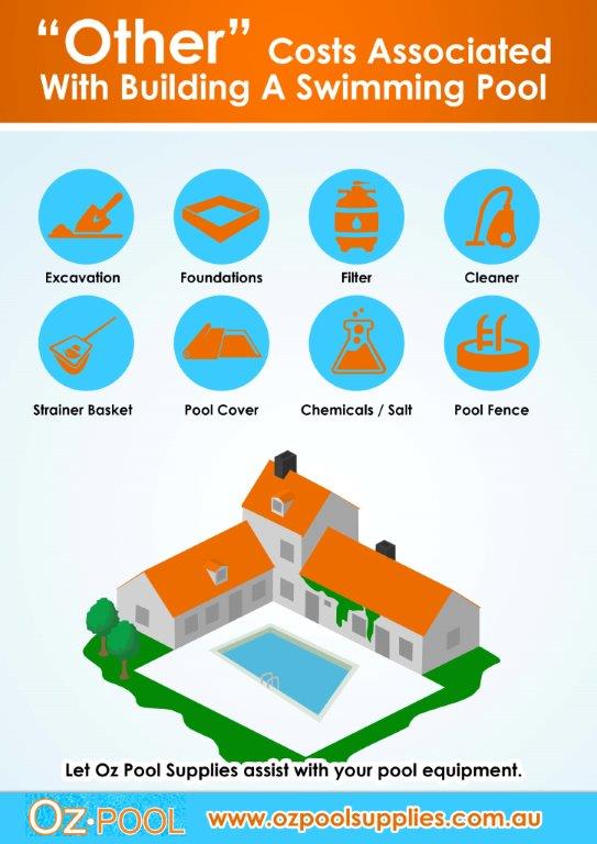 What Are All The Costs Associated With Building A Swimming Pool